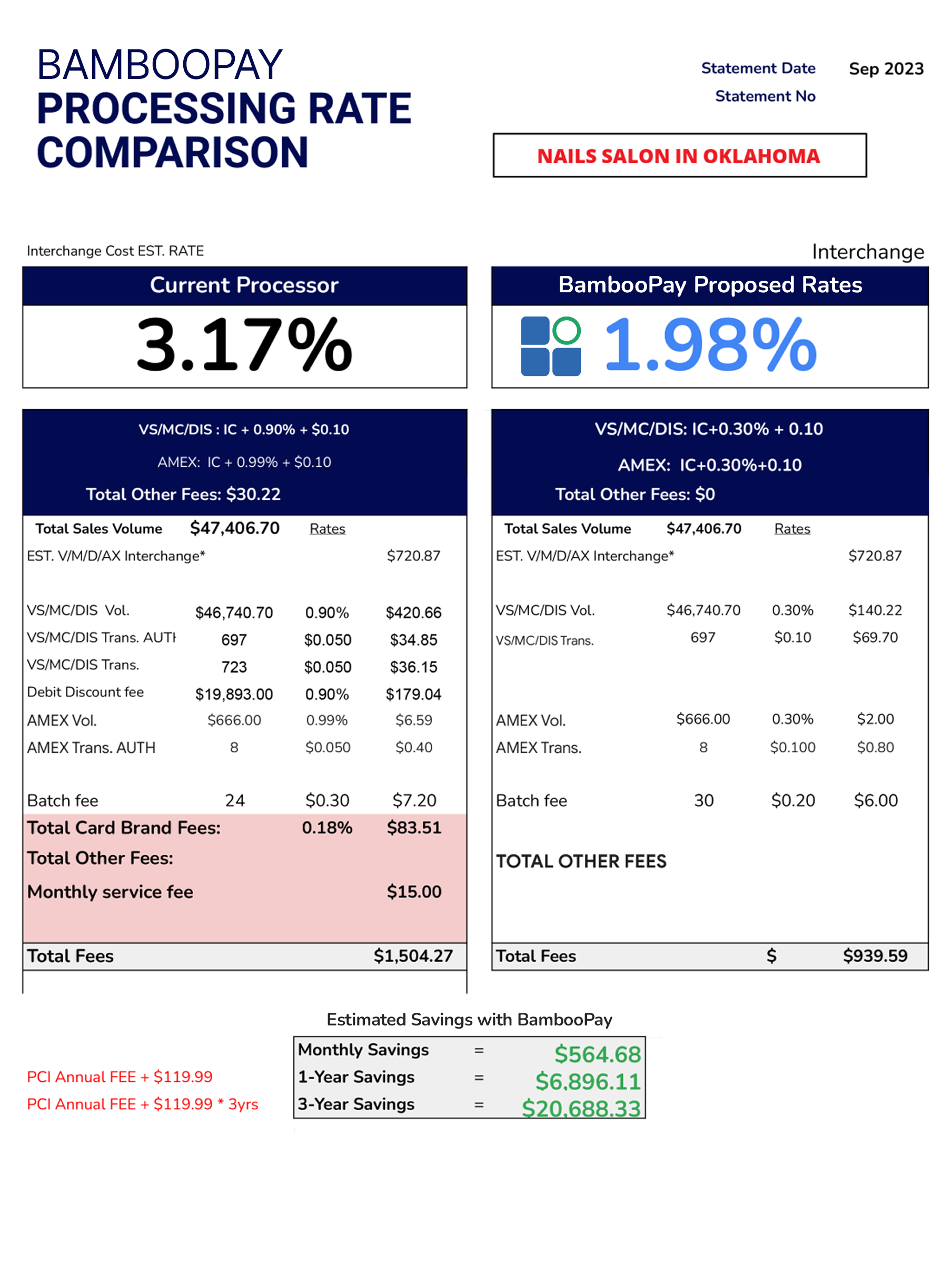 Beach Feet Spa - CA - Thuy Pham - BambooPay