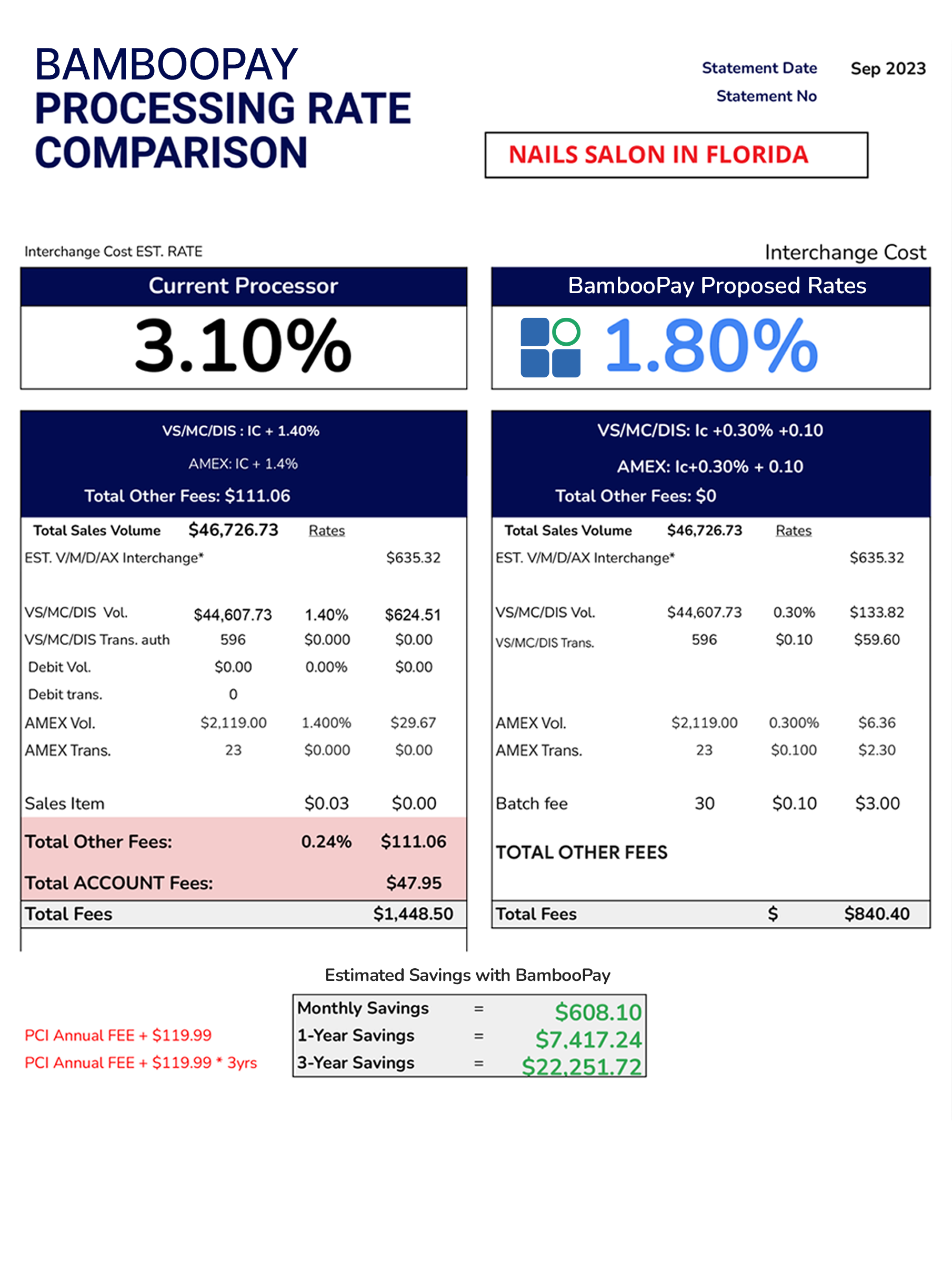 Nails Salon FL - BambooPay